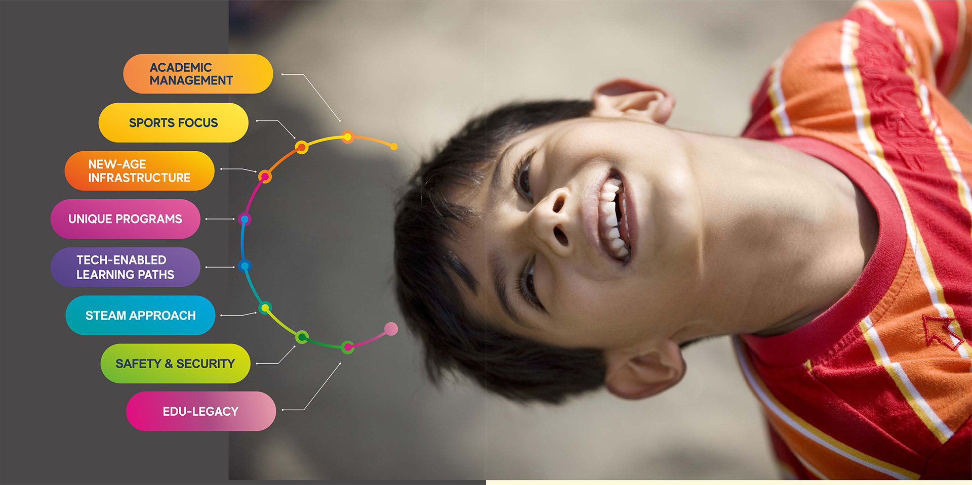 The Importance of Extracurricular Activities in a Child's Education